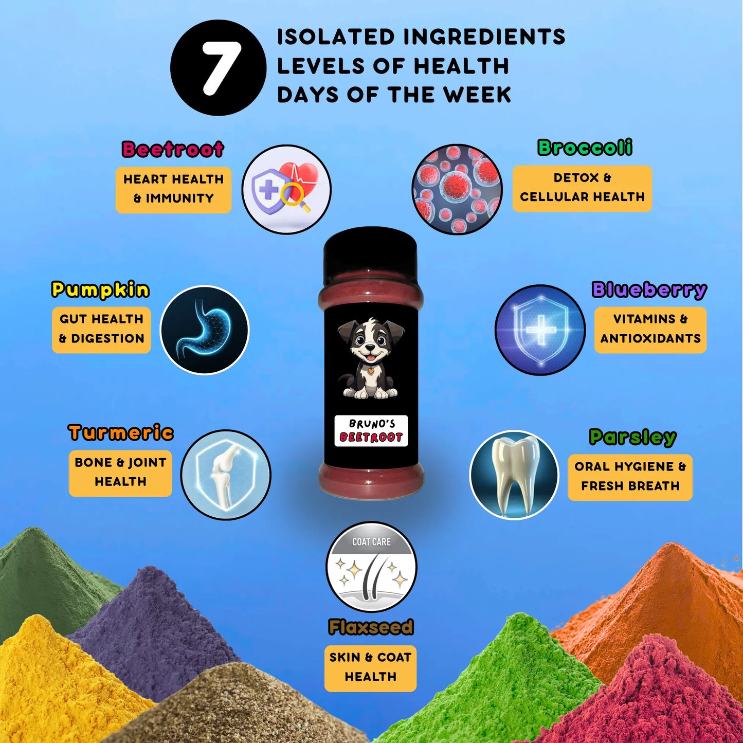 Daily Meal Enhancers