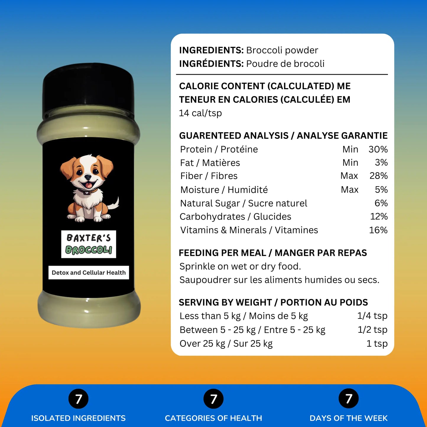 Daily Meal Enhancers
